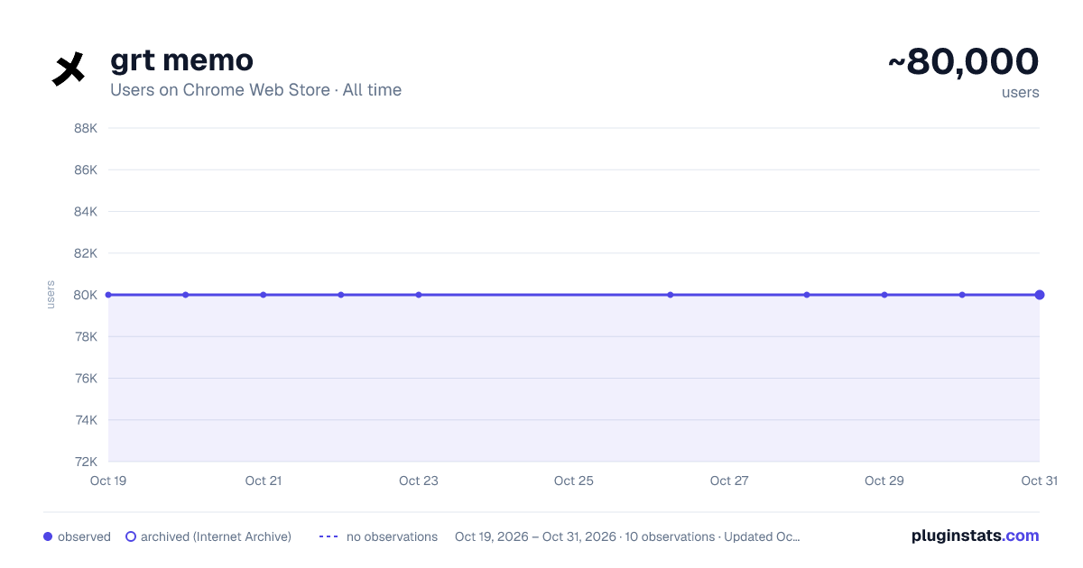 grt memo all-time users chart on Chrome Web Store