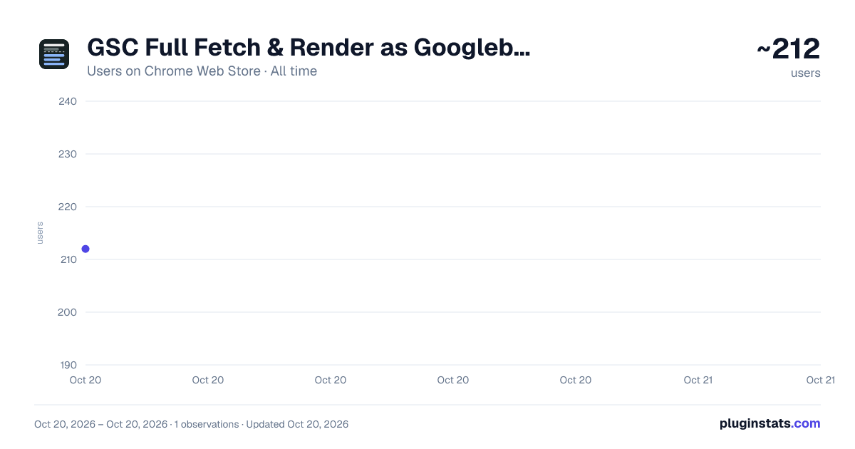 GSC Full Fetch & Render as Googlebot by Natzir all-time users chart on Chrome Web Store