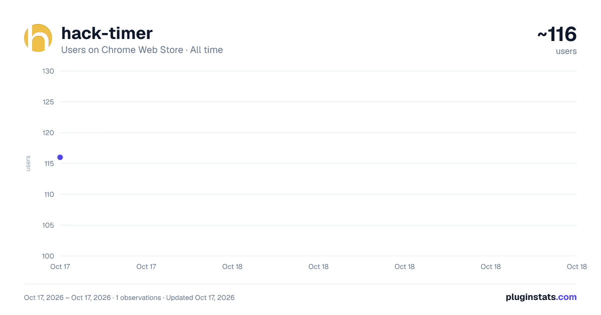 hack-timer all-time users chart on Chrome Web Store
