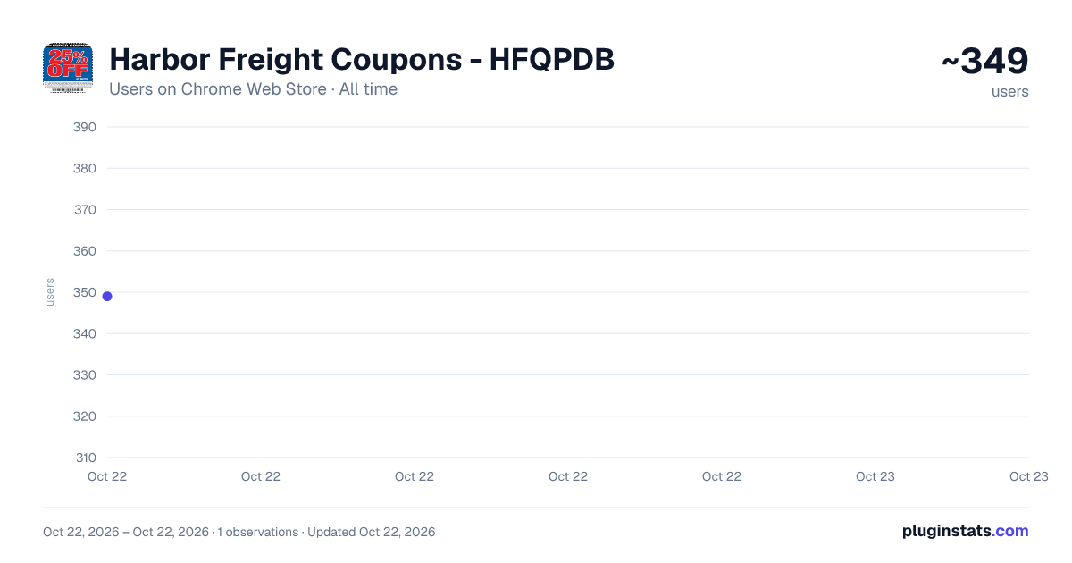 Harbor Freight Coupons - HFQPDB all-time users chart on Chrome Web Store