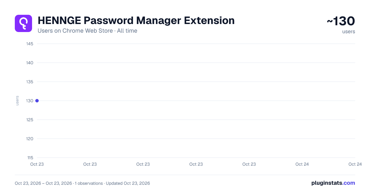 HENNGE Password Manager Extension all-time users chart on Chrome Web Store