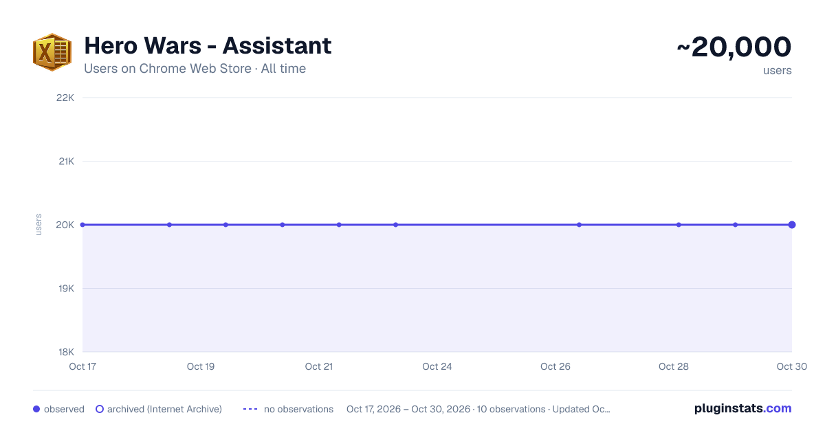 Hero Wars - Assistant all-time users chart on Chrome Web Store