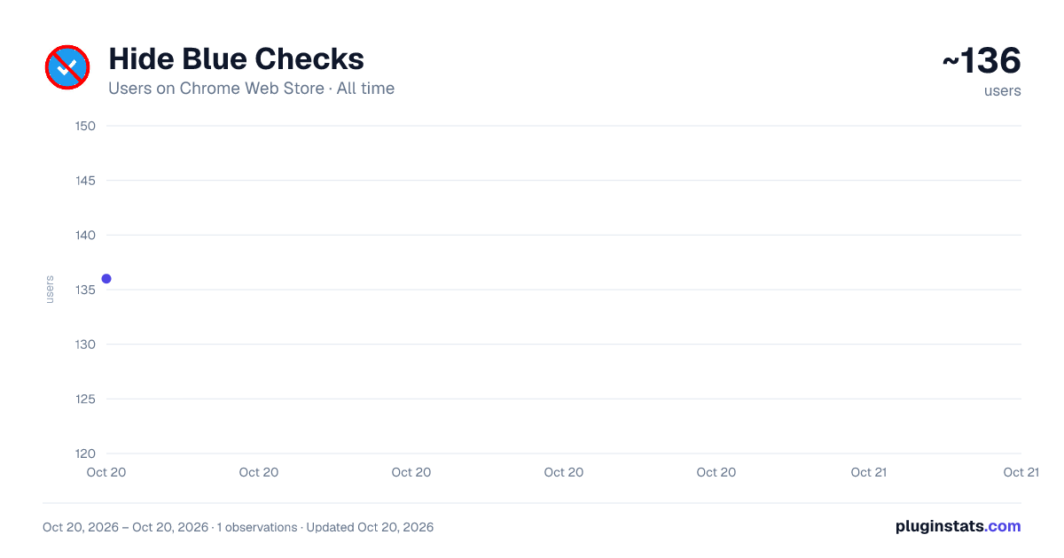Hide Blue Checks all-time users chart on Chrome Web Store