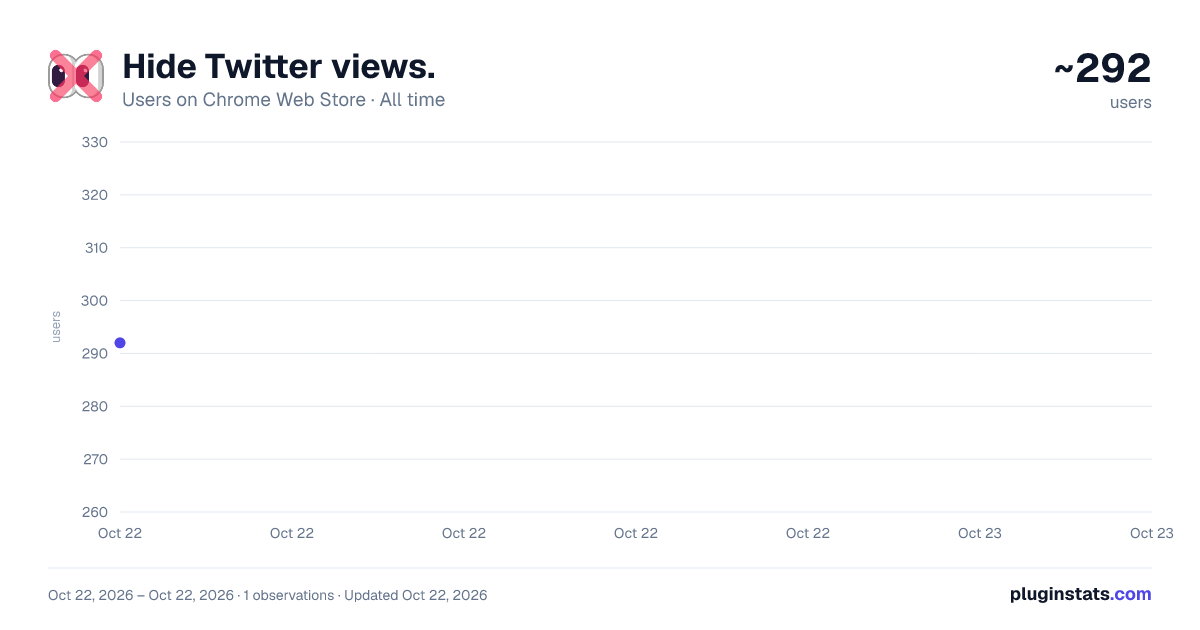 Hide Twitter views. all-time users chart on Chrome Web Store