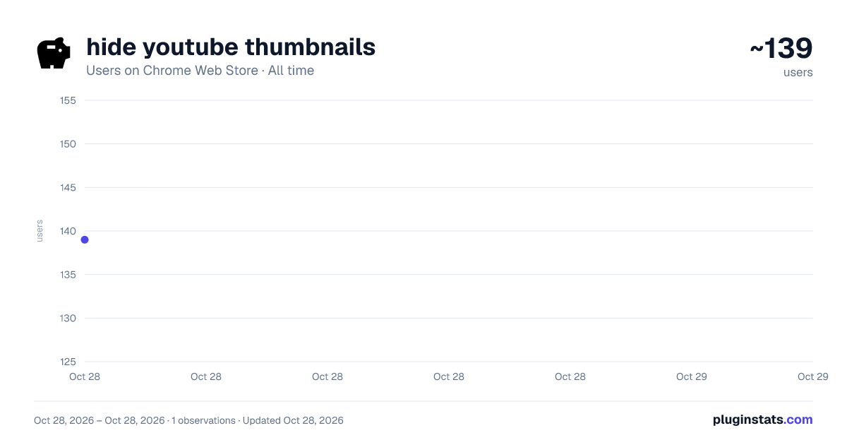 hide youtube thumbnails all-time users chart on Chrome Web Store