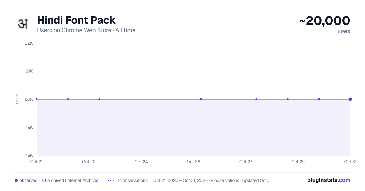 Hindi Font Pack all-time users chart on Chrome Web Store