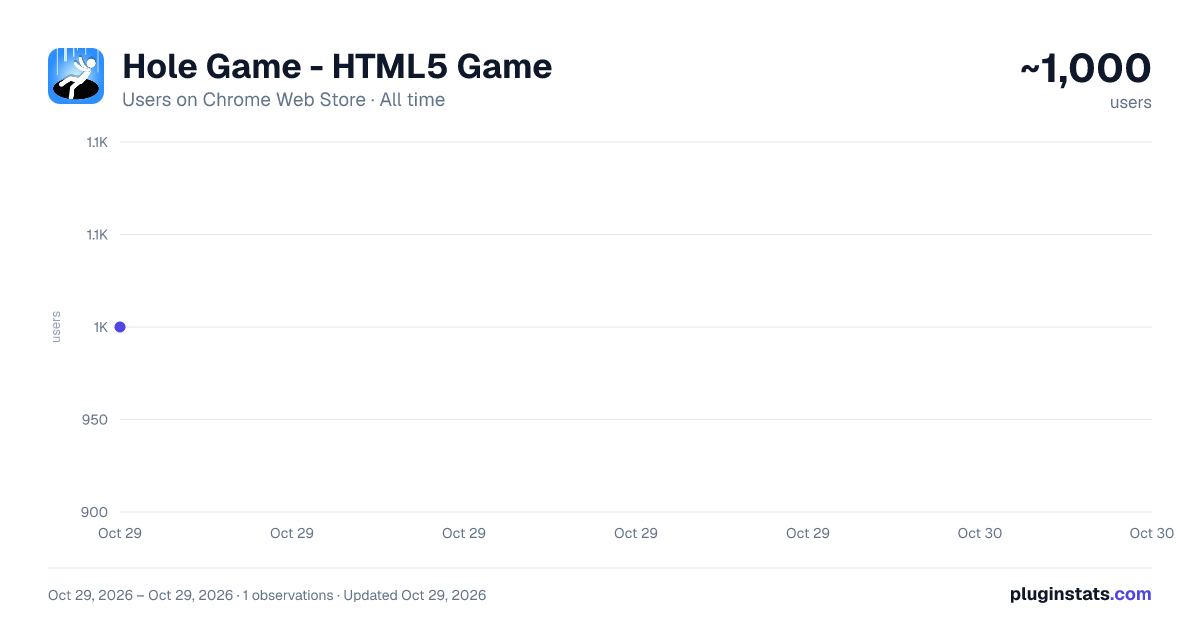 Hole Game - HTML5 Game all-time users chart on Chrome Web Store