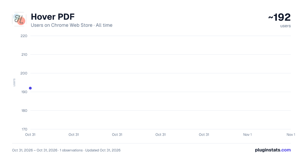 Hover PDF all-time users chart on Chrome Web Store