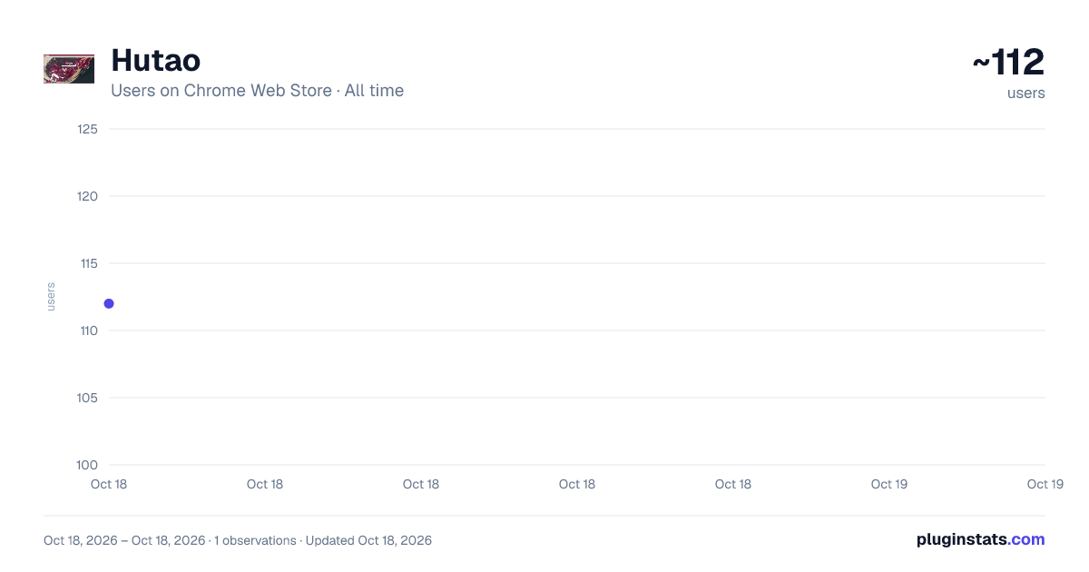 Hutao all-time users chart on Chrome Web Store