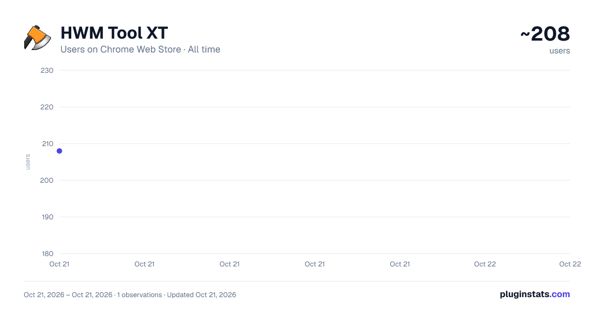 HWM Tool XT all-time users chart on Chrome Web Store