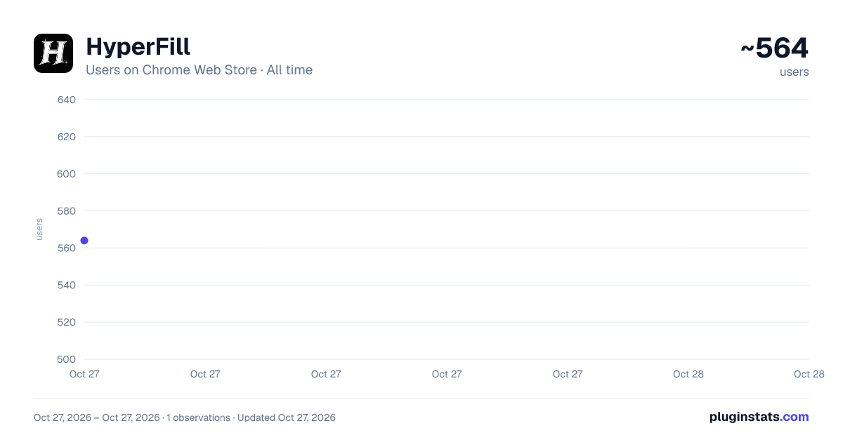 HyperFill all-time users chart on Chrome Web Store