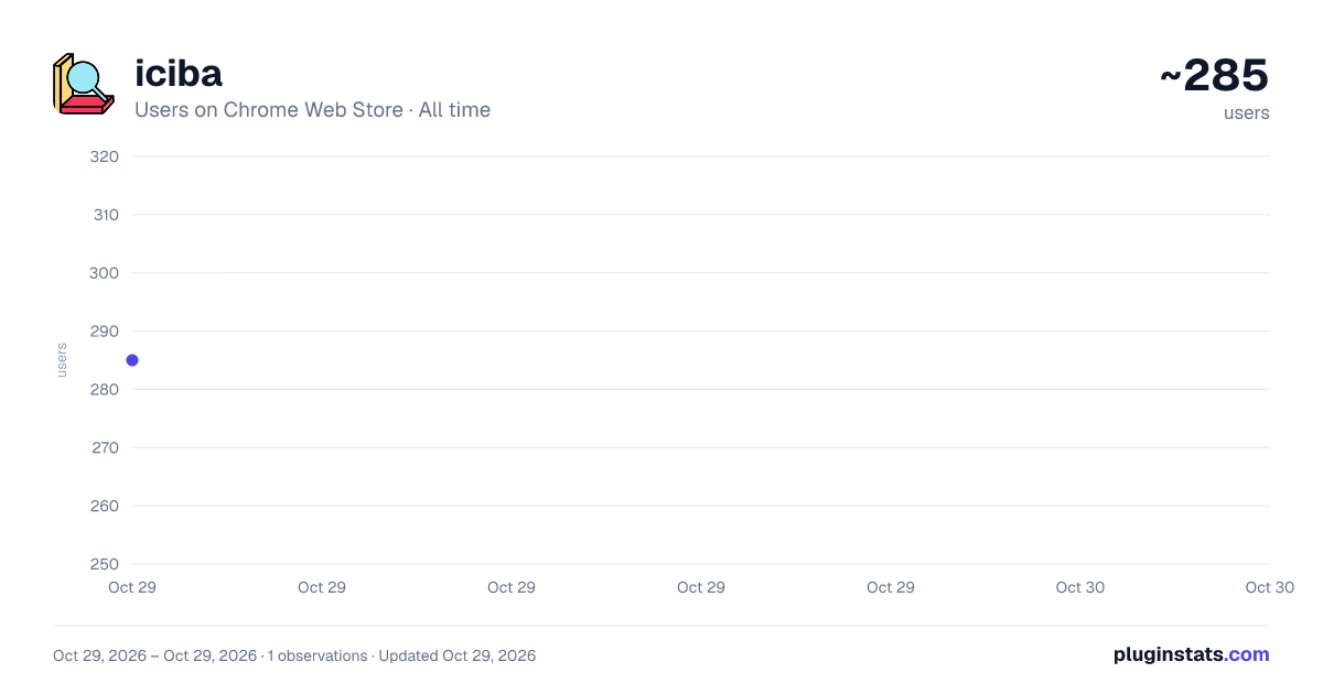 iciba all-time users chart on Chrome Web Store