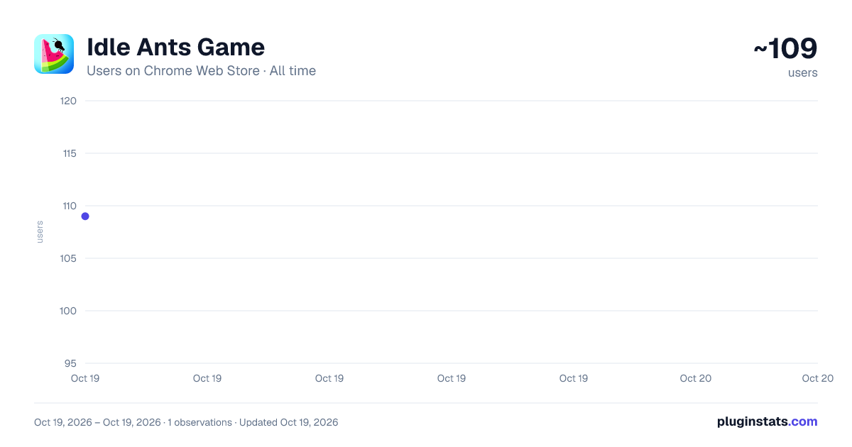 Idle Ants Game all-time users chart on Chrome Web Store