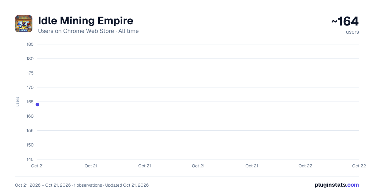 Idle Mining Empire all-time users chart on Chrome Web Store