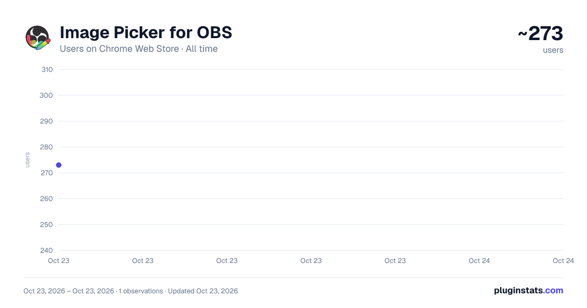 Image Picker for OBS all-time users chart on Chrome Web Store