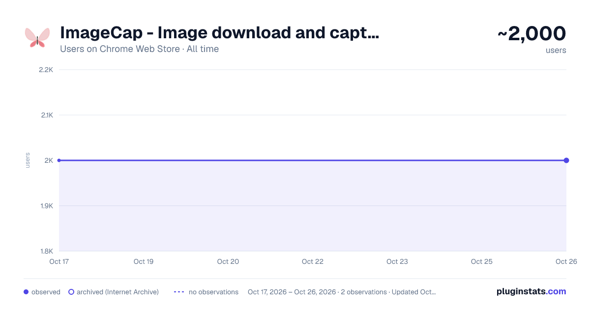 ImageCap - Image download and capture all-time users chart on Chrome Web Store
