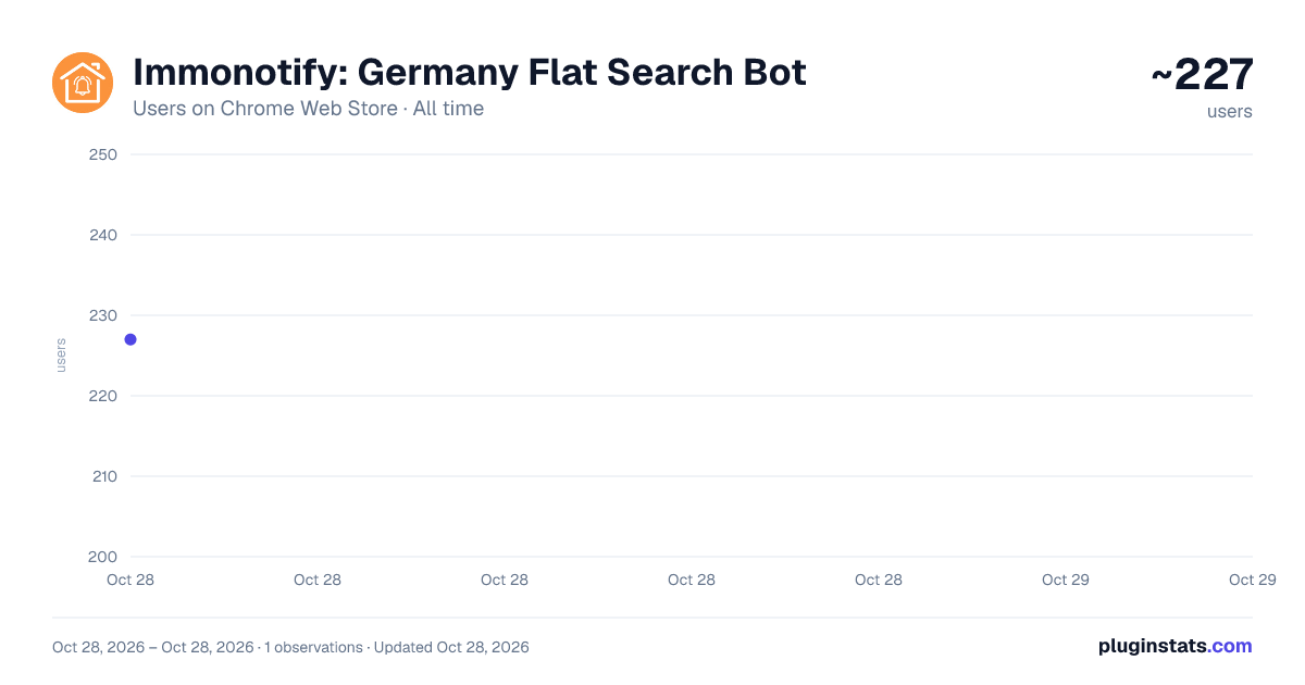 Immonotify: Germany Flat Search Bot all-time users chart on Chrome Web Store