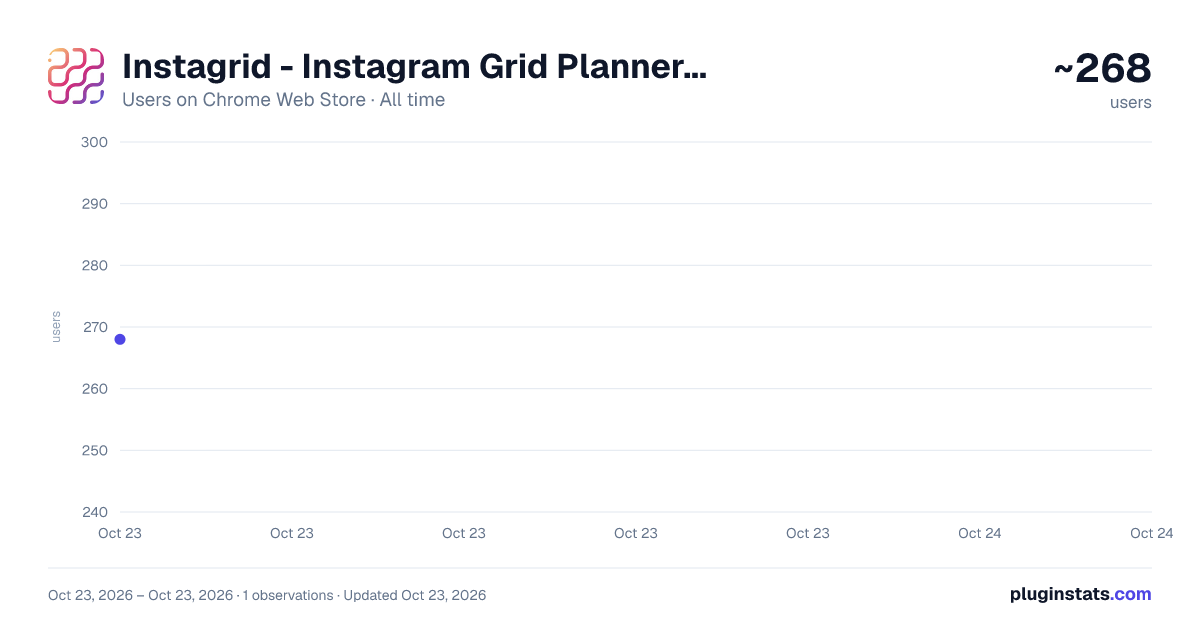Instagrid - Instagram Grid Planner & Feed Preview all-time users chart on Chrome Web Store