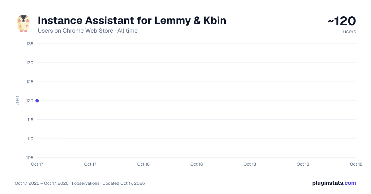 Instance Assistant for Lemmy & Kbin all-time users chart on Chrome Web Store