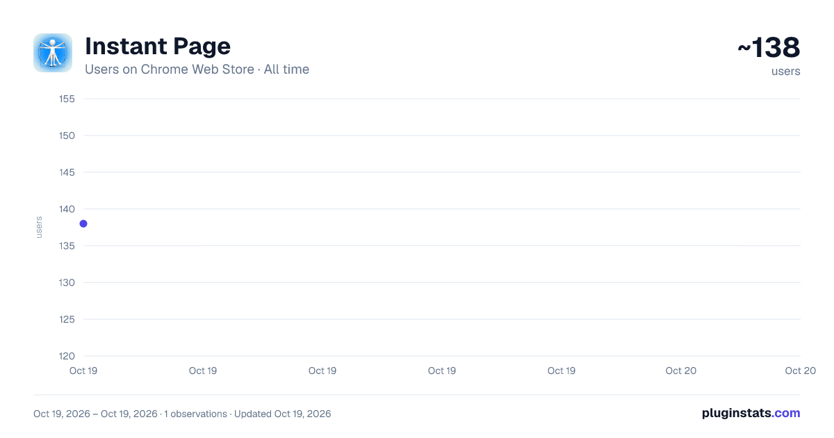 Instant Page all-time users chart on Chrome Web Store