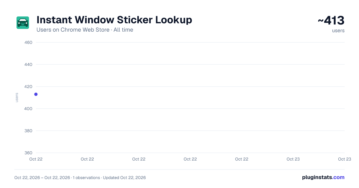 Instant Window Sticker Lookup all-time users chart on Chrome Web Store