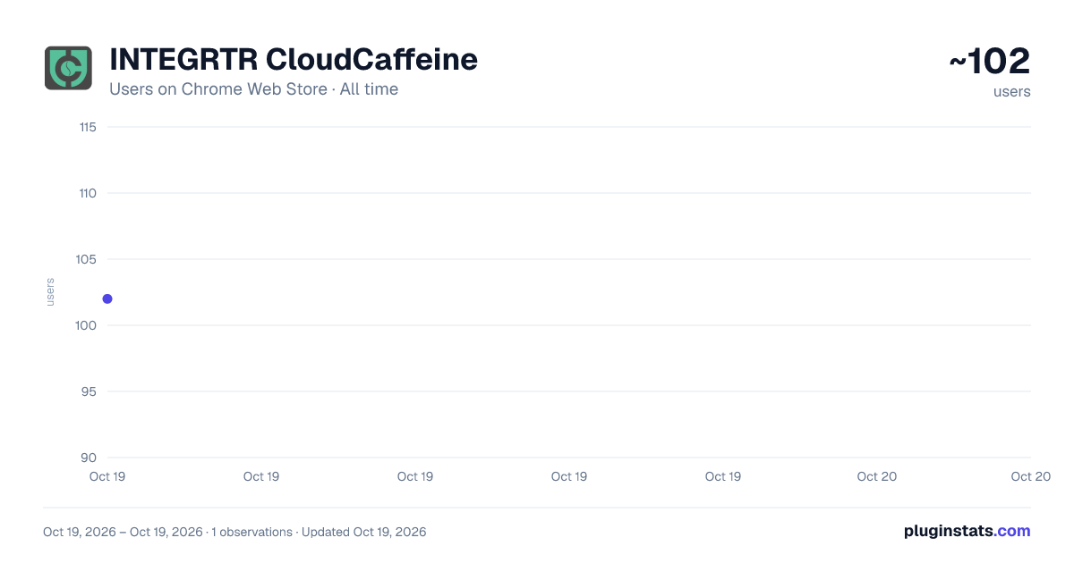 INTEGRTR CloudCaffeine all-time users chart on Chrome Web Store
