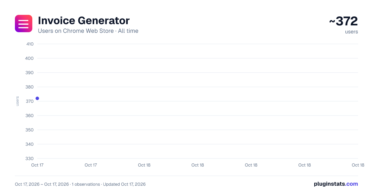 Invoice Generator all-time users chart on Chrome Web Store