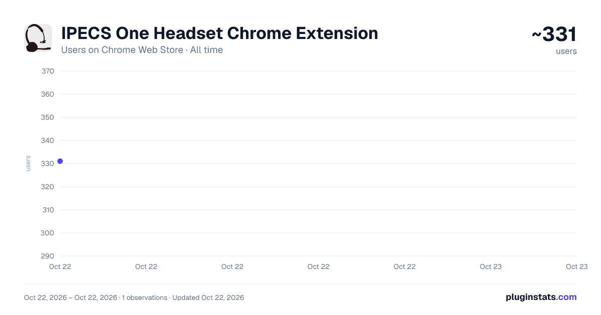 IPECS One Headset Chrome Extension all-time users chart on Chrome Web Store