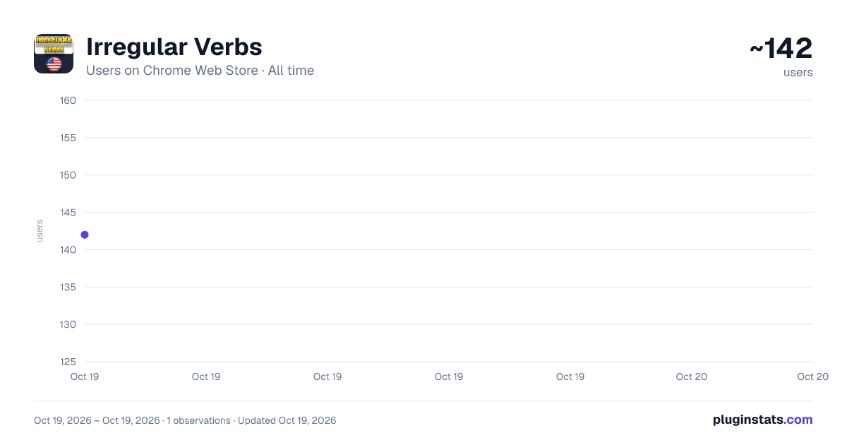 Irregular Verbs all-time users chart on Chrome Web Store