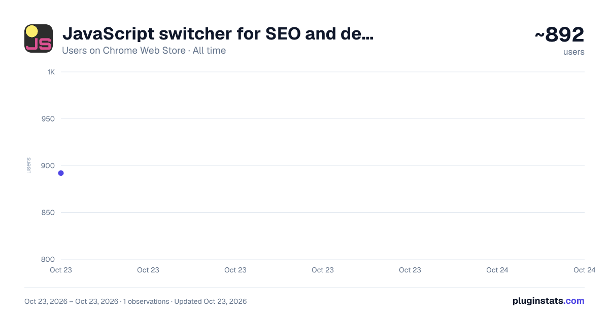JavaScript switcher for SEO and development all-time users chart on Chrome Web Store