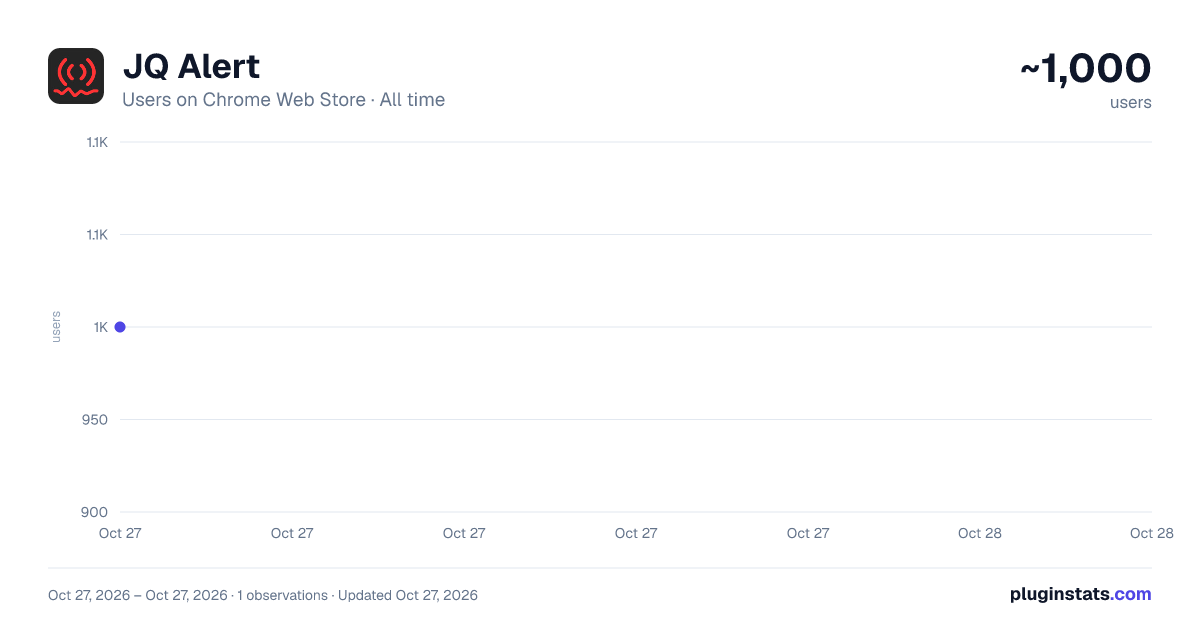 JQ Alert all-time users chart on Chrome Web Store