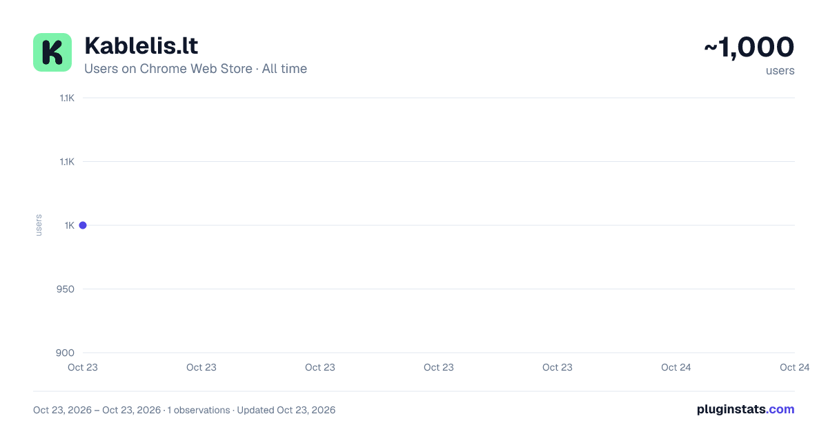 Kablelis.lt all-time users chart on Chrome Web Store