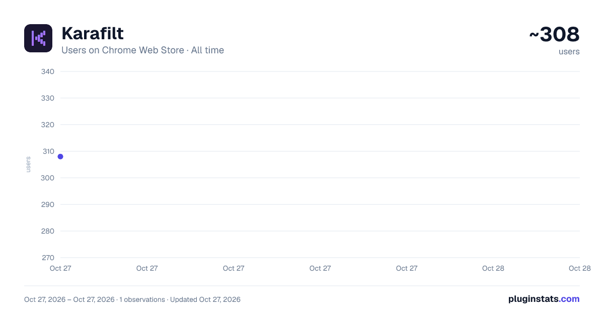 Karafilt all-time users chart on Chrome Web Store