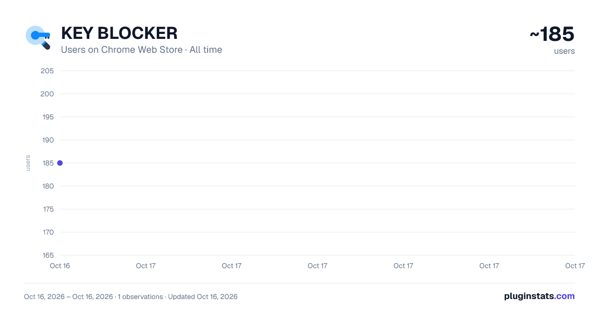 KEY BLOCKER all-time users chart on Chrome Web Store