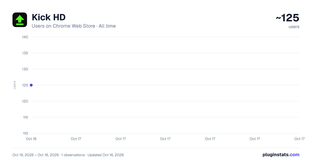 Kick HD all-time users chart on Chrome Web Store