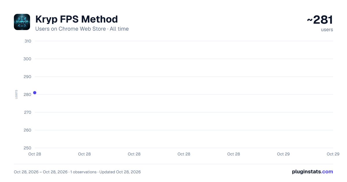Kryp FPS Method all-time users chart on Chrome Web Store