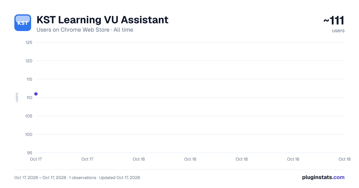 KST Learning VU Assistant all-time users chart on Chrome Web Store