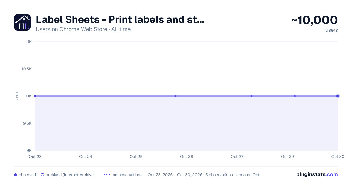 Label Sheets - Print labels and stickers at home all-time users chart on Chrome Web Store