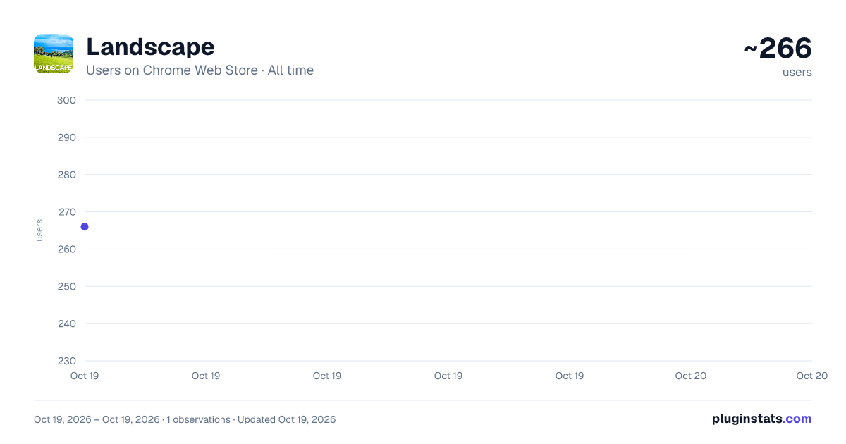 Landscape all-time users chart on Chrome Web Store