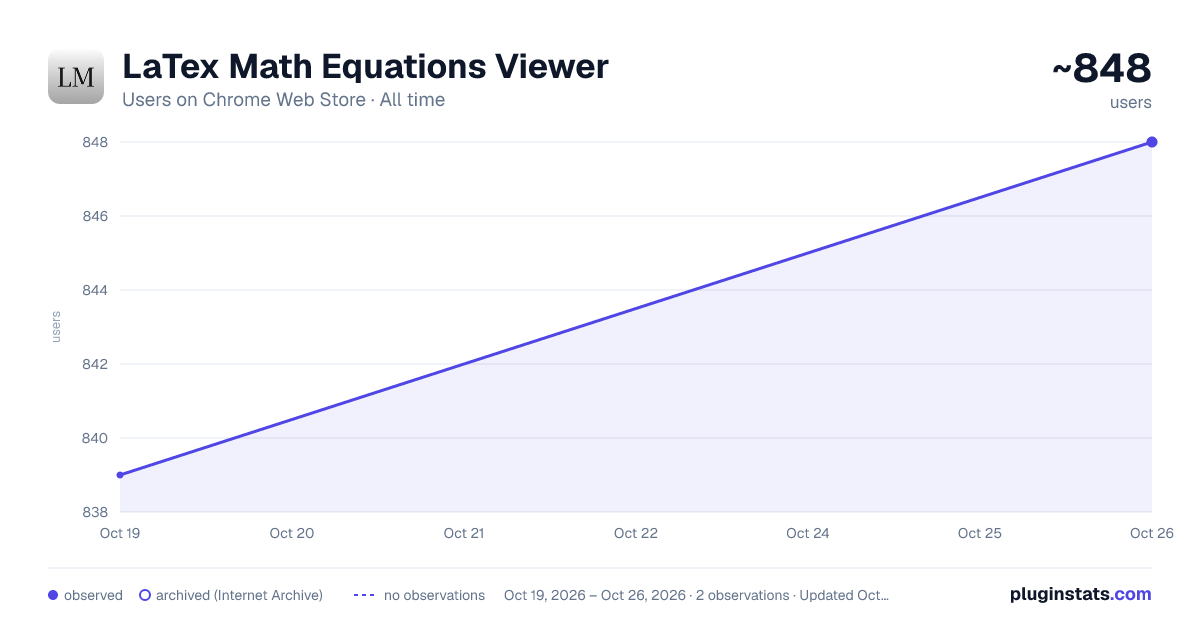 LaTex Math Equations Viewer all-time users chart on Chrome Web Store