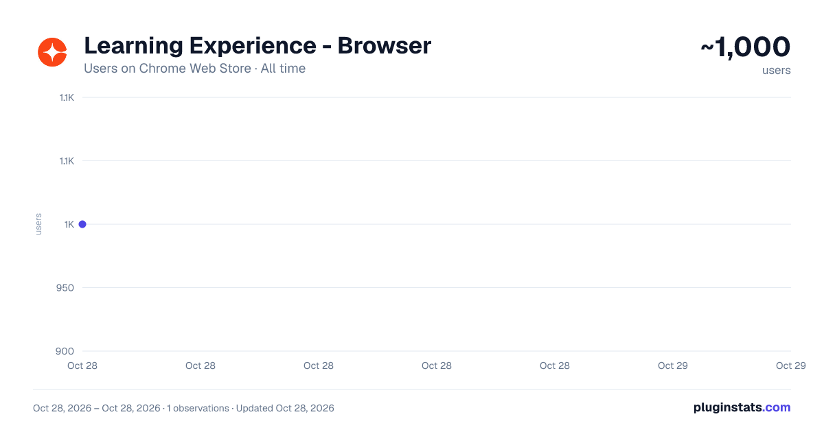 Learning Experience - Browser all-time users chart on Chrome Web Store