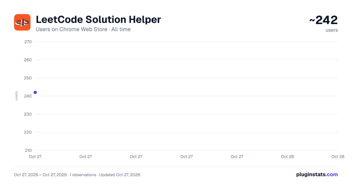 LeetCode Solution Helper all-time users chart on Chrome Web Store