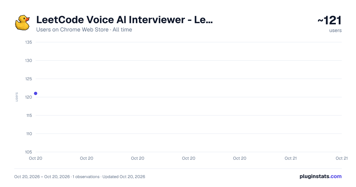 LeetCode Voice AI Interviewer - LeetDuck all-time users chart on Chrome Web Store