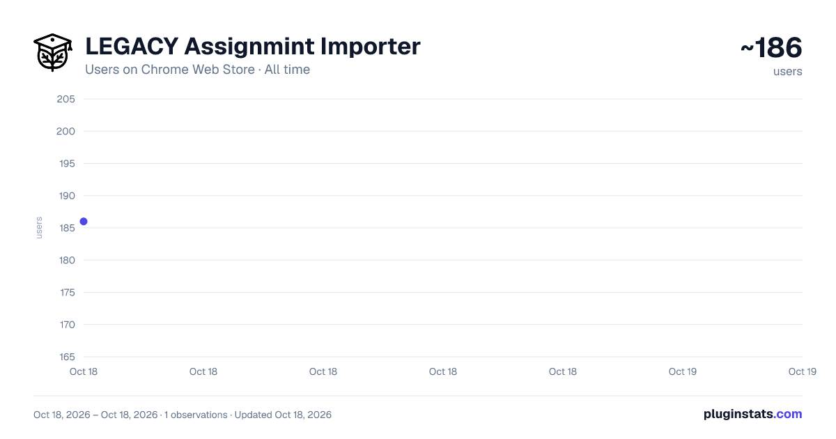 LEGACY Assignmint Importer all-time users chart on Chrome Web Store