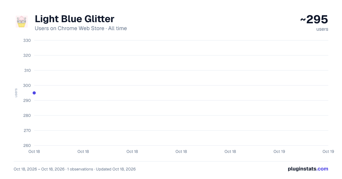 Light Blue Glitter all-time users chart on Chrome Web Store