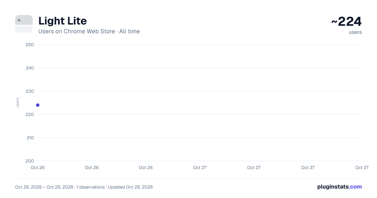 Light Lite all-time users chart on Chrome Web Store