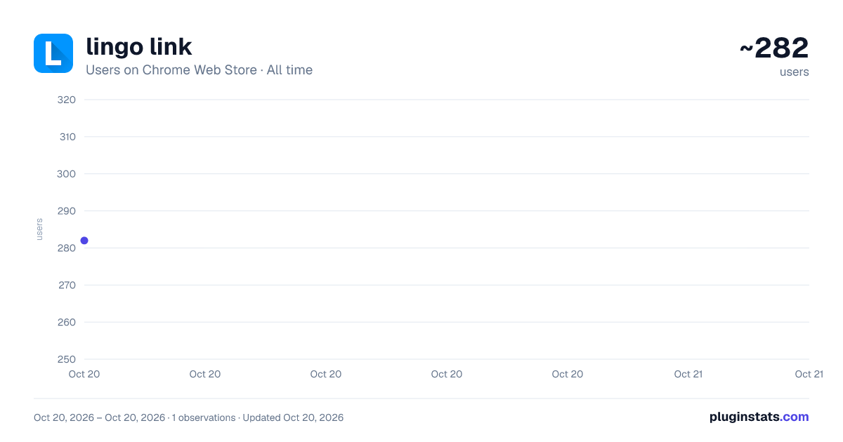 lingo link all-time users chart on Chrome Web Store