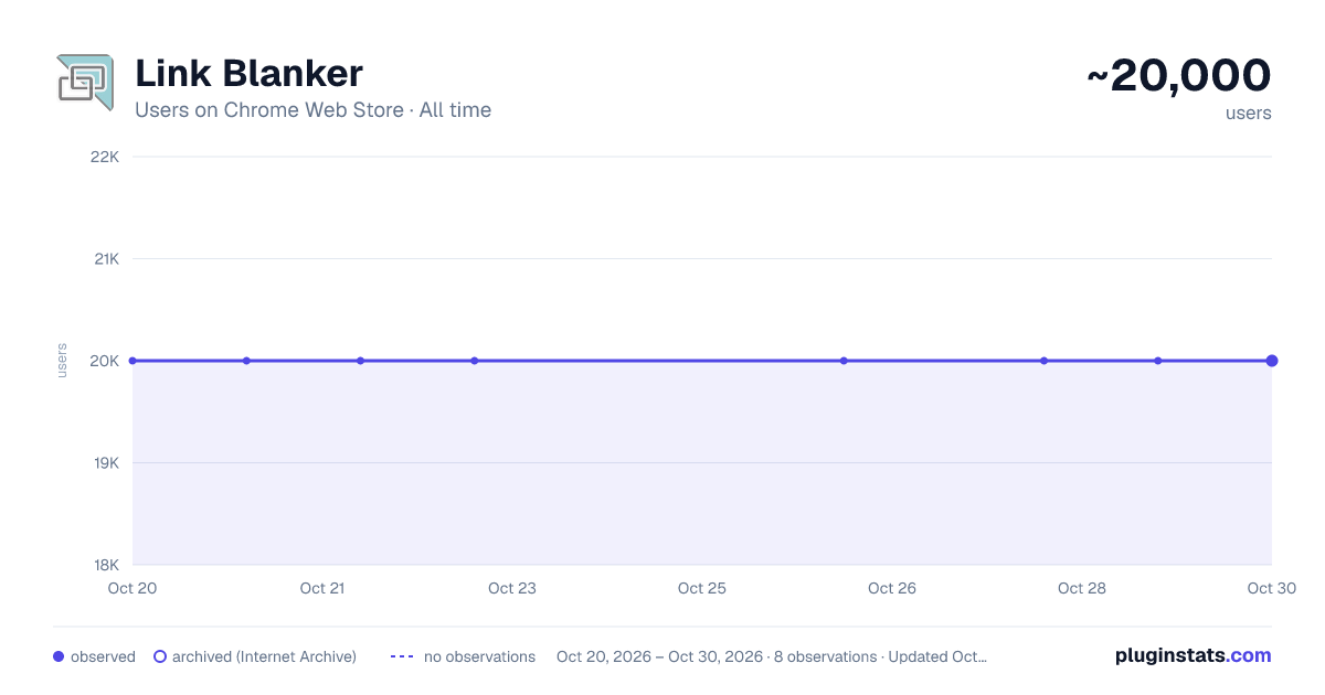 Link Blanker all-time users chart on Chrome Web Store