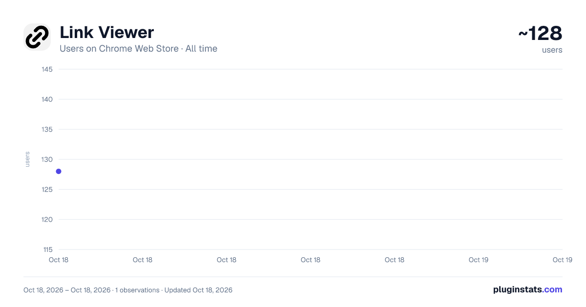 Link Viewer all-time users chart on Chrome Web Store