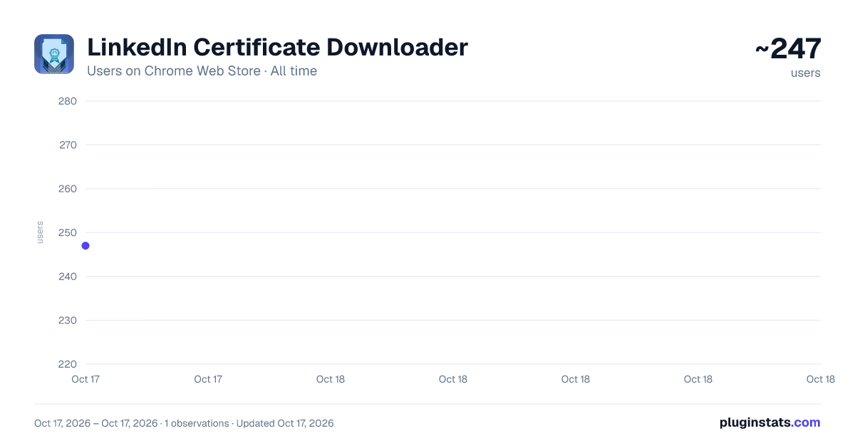 LinkedIn Certificate Downloader all-time users chart on Chrome Web Store